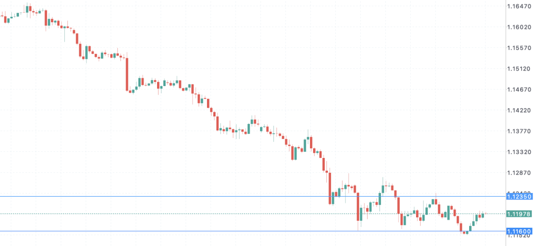欧元EURUSD面临多重考验!德国债务攀升、政局动荡,欧洲经济复苏添变数