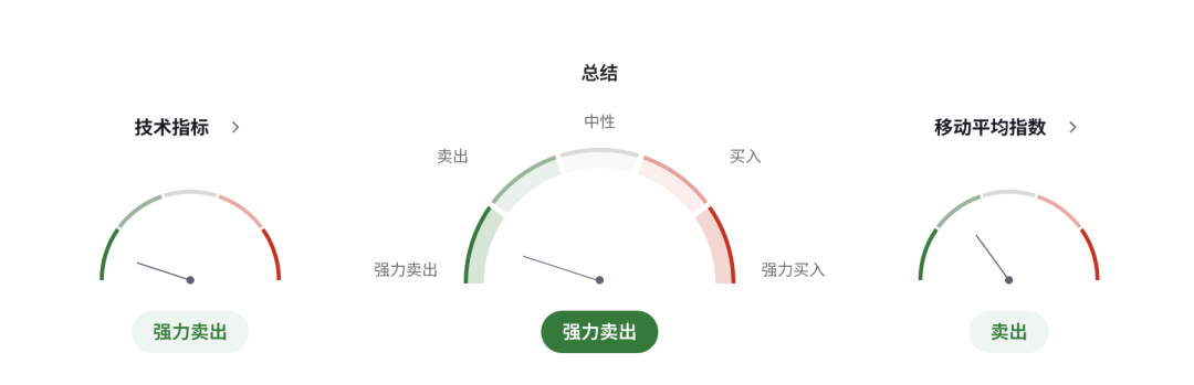 欧元EURUSD面临多重考验!德国债务攀升、政局动荡,欧洲经济复苏添变数