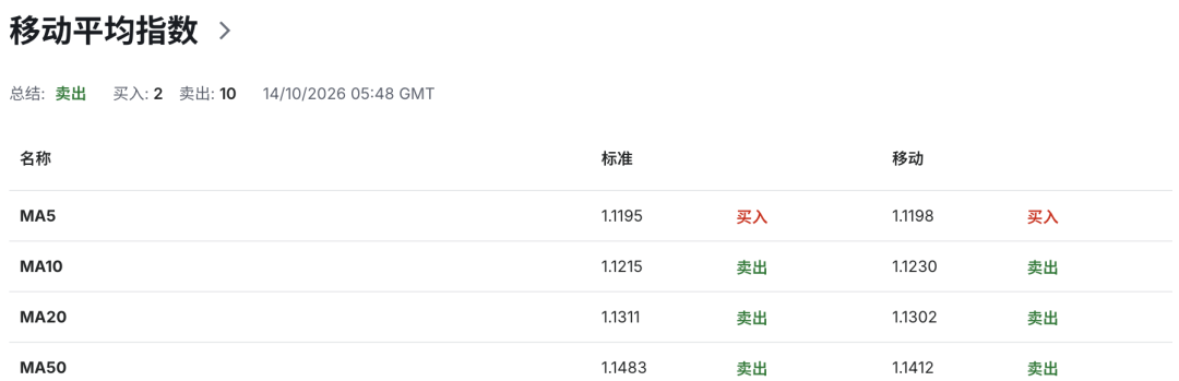 欧元EURUSD面临多重考验!德国债务攀升、政局动荡,欧洲经济复苏添变数