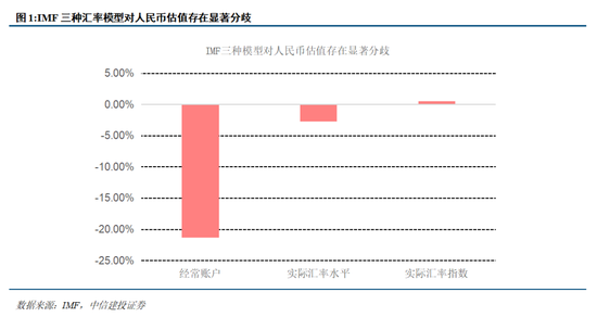 中信建投:央行发文之后人民币是否加速升值?