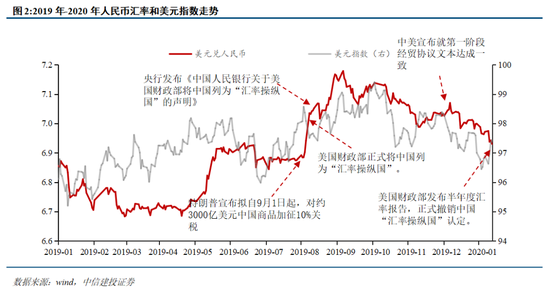 中信建投:央行发文之后人民币是否加速升值?