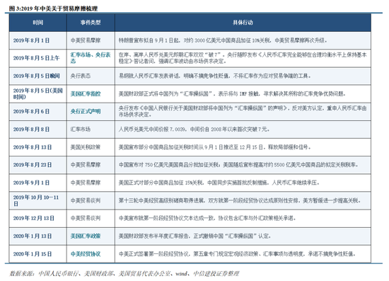 中信建投:央行发文之后人民币是否加速升值?