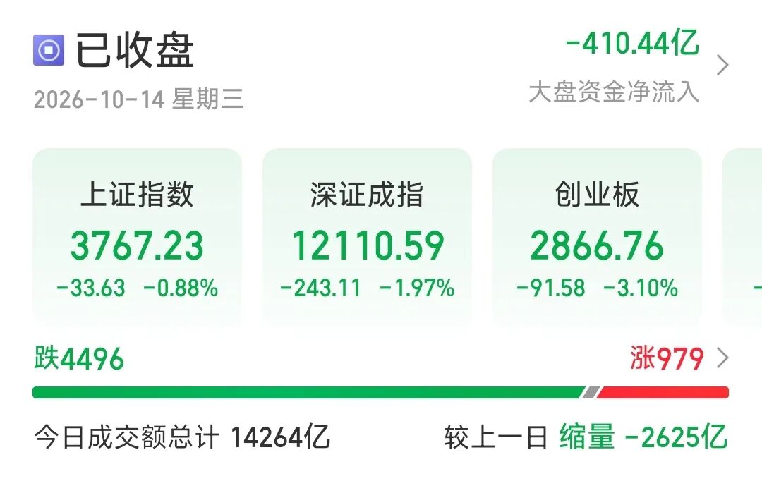 今天A股,热搜第一!