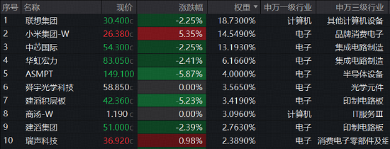 港股AI突然爆发，513770标的指数逆市冲高3%！YYDS卷土重来，“三桶油”、工中建交行齐创新高