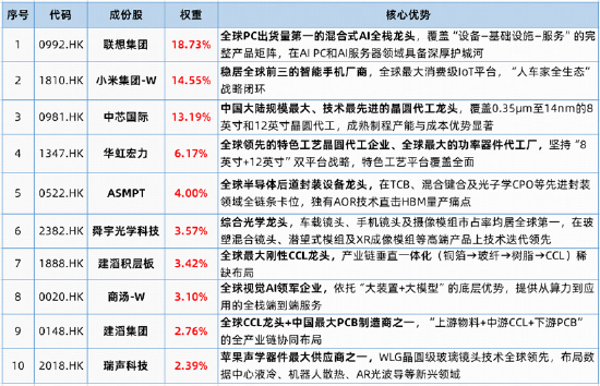 港股AI突然爆发，513770标的指数逆市冲高3%！YYDS卷土重来，“三桶油”、工中建交行齐创新高