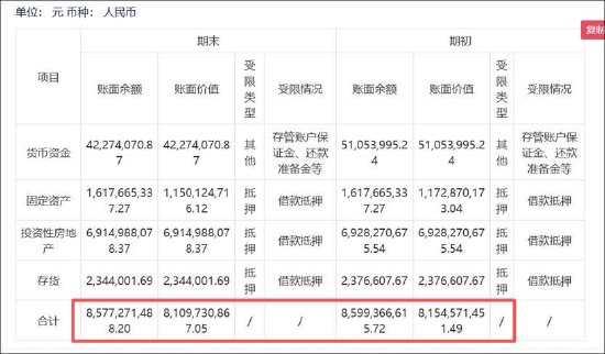 东百集团“追光”引爆股价背后：资金链缺口巨大 警惕债务暴雷风险