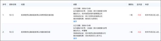 东百集团“追光”引爆股价背后：资金链缺口巨大 警惕债务暴雷风险