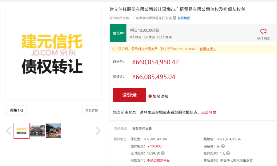 建元信托挂牌6.6亿元不良债权,本金仅1.59亿元