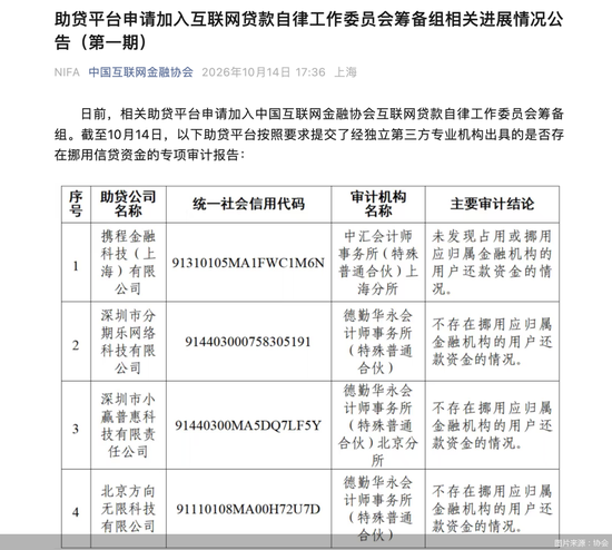 助贷业自律加码!互联网贷款自律筹备组将扩容,紧盯资金挪用风险