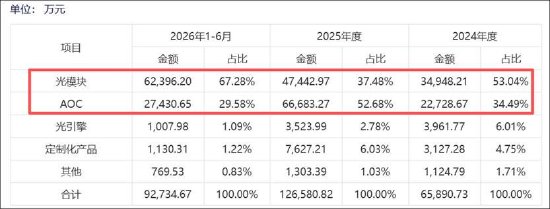 汇绿生态分步收购的“前低后高”避高额商誉?否认一揽子交易 业绩承诺疑似踩线