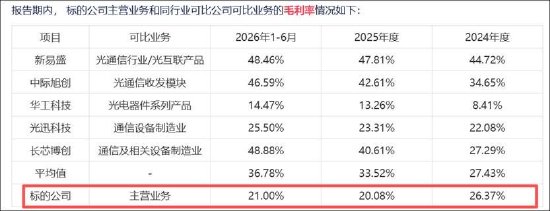 汇绿生态分步收购的“前低后高”避高额商誉?否认一揽子交易 业绩承诺疑似踩线