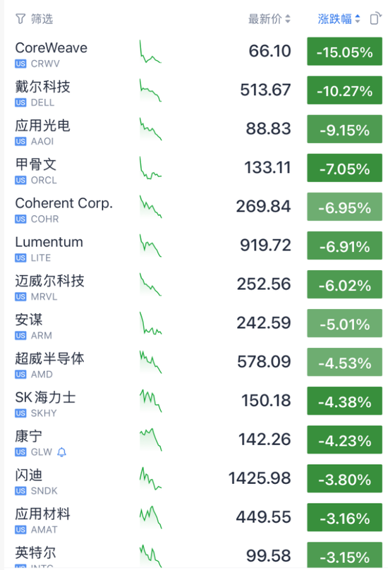 凌晨，集体暴跌，银价“闪崩”！美军在阿曼湾摧毁一艘与伊朗有关联帆船！爆炸沉没，霍尔木兹海峡突发→