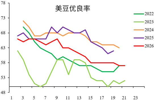 油籽蛋白：向下有限，向上可期