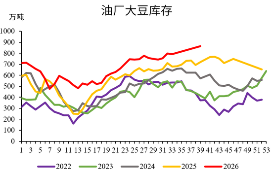 油籽蛋白：向下有限，向上可期