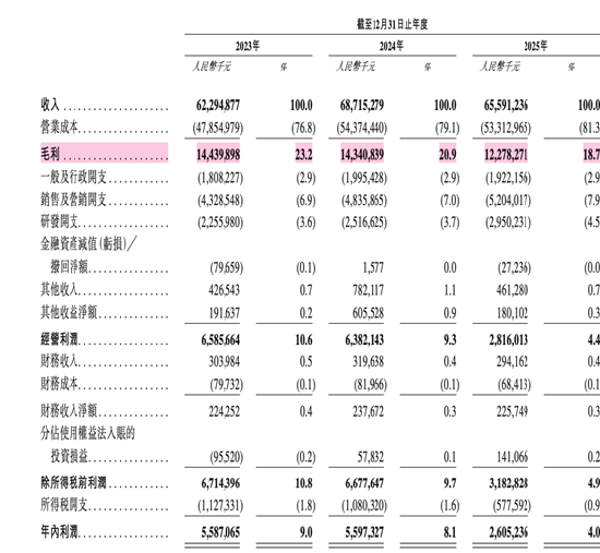 传音控股登港交所：“非洲手机之王”A+H闯关 引入GIC等11家基石