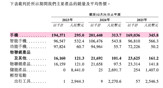 传音控股登港交所：“非洲手机之王”A+H闯关 引入GIC等11家基石