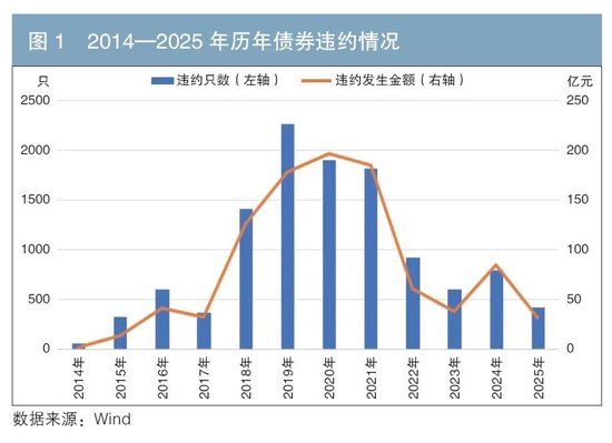 资产管理机构债券信用风险监测预警体系建设研究