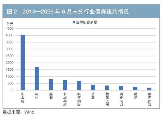 资产管理机构债券信用风险监测预警体系建设研究