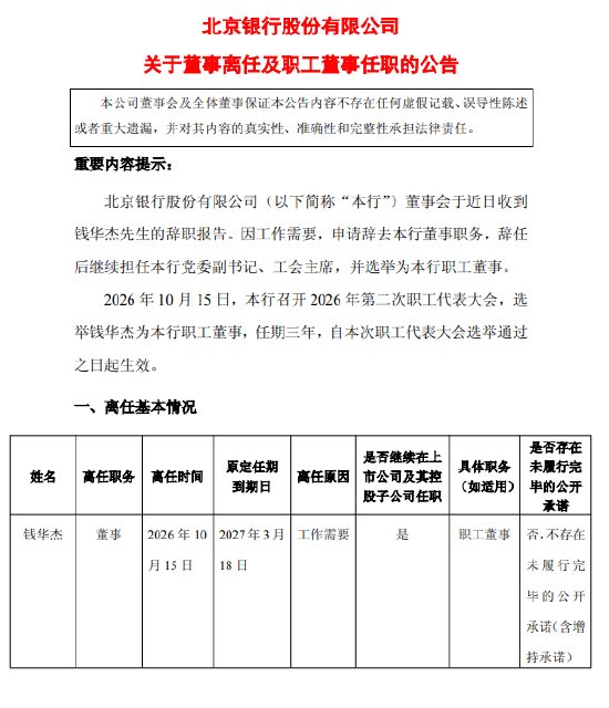 北京银行：钱华杰辞去董事职位