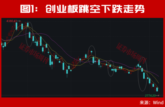 A股，还有机会！