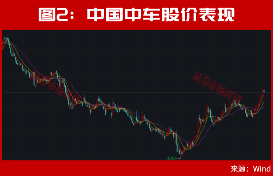 A股，还有机会！