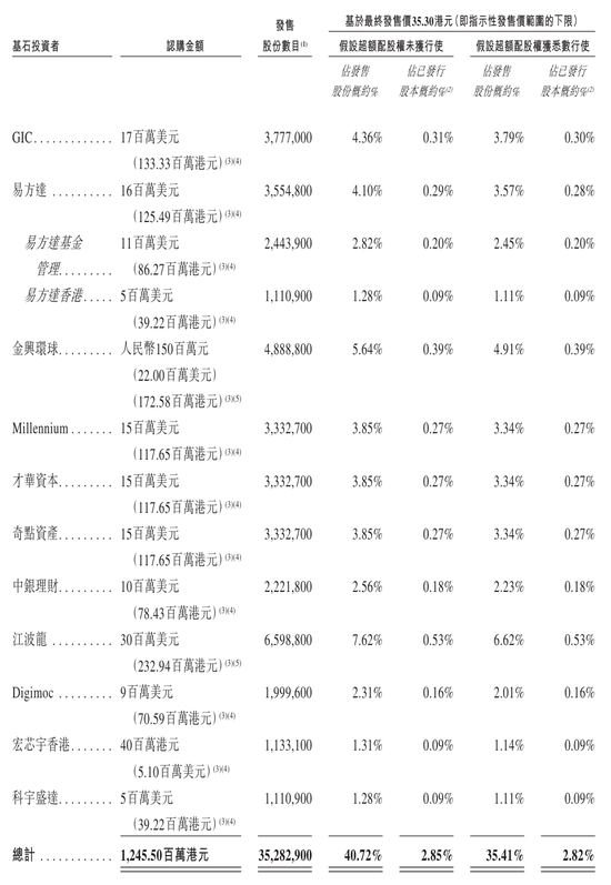 传音控股港股上市破发:募资30亿港元 市值412亿港元 江波龙浮亏超千万
