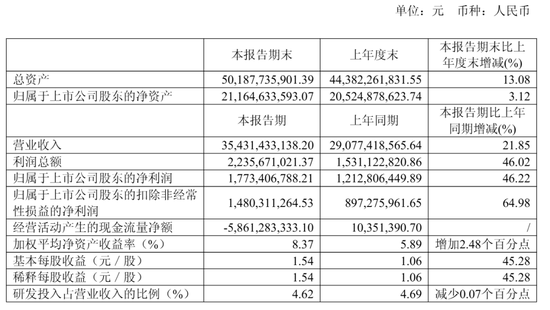 传音控股港股上市破发:募资30亿港元 市值412亿港元 江波龙浮亏超千万