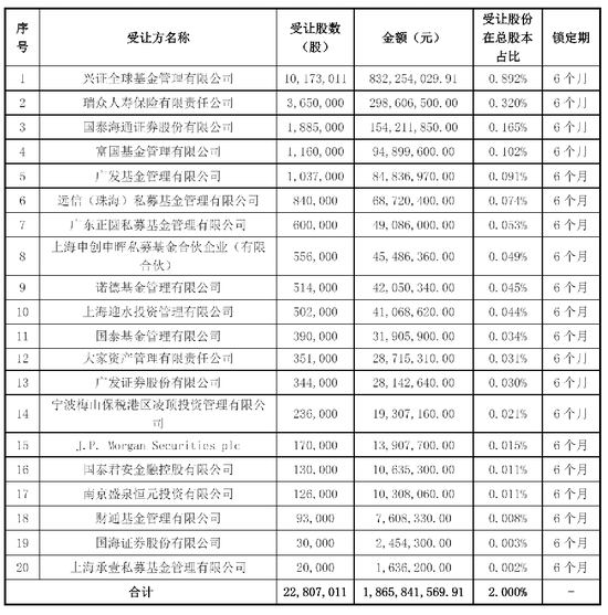 传音控股港股上市破发:募资30亿港元 市值412亿港元 江波龙浮亏超千万