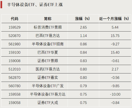 这一方向，资金涌入