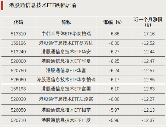 这一方向，资金涌入