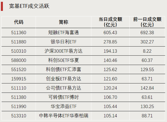 这一方向，资金涌入