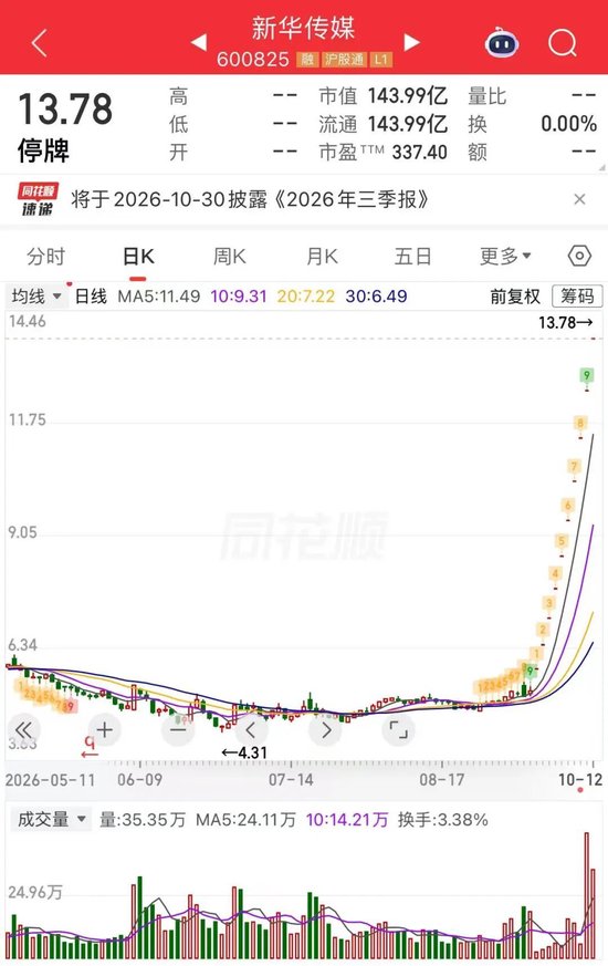 10连板牛股,核查完成,明起复牌