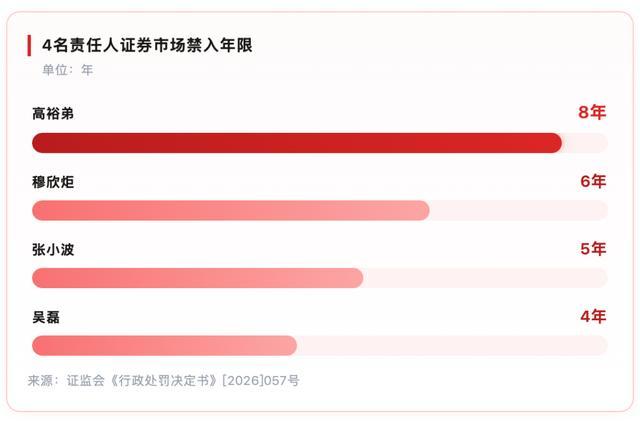 清华博士的IPO滑铁卢：清越科技领1.72亿罚单、他领8年禁入