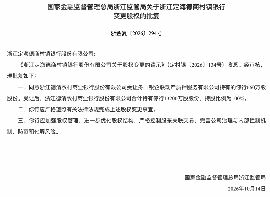 三年四度增持,这家农商行终于100%“接手”村行股权