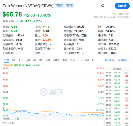 AI科技，两大利空突袭