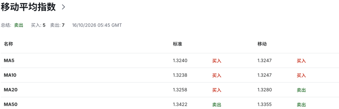 英镑GBPUSD迎来新支撑!英国8月GDP超预期增长,英央行11月加息几成定局