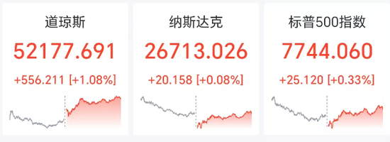 深夜，大逆转！“美以就打击伊朗预案进行磋商”，伊朗总统最新发声！IEA：将尽快释放2000万桶柴油储备