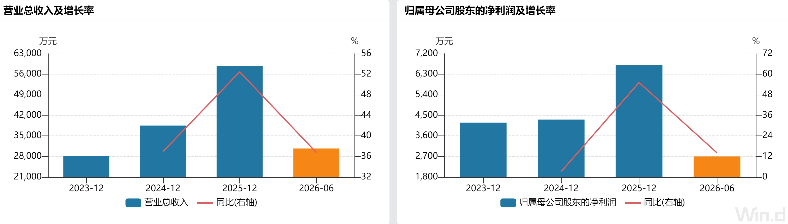 浙阿波罗冲刺北交所,高增长背后的盈利质量与现金流考验