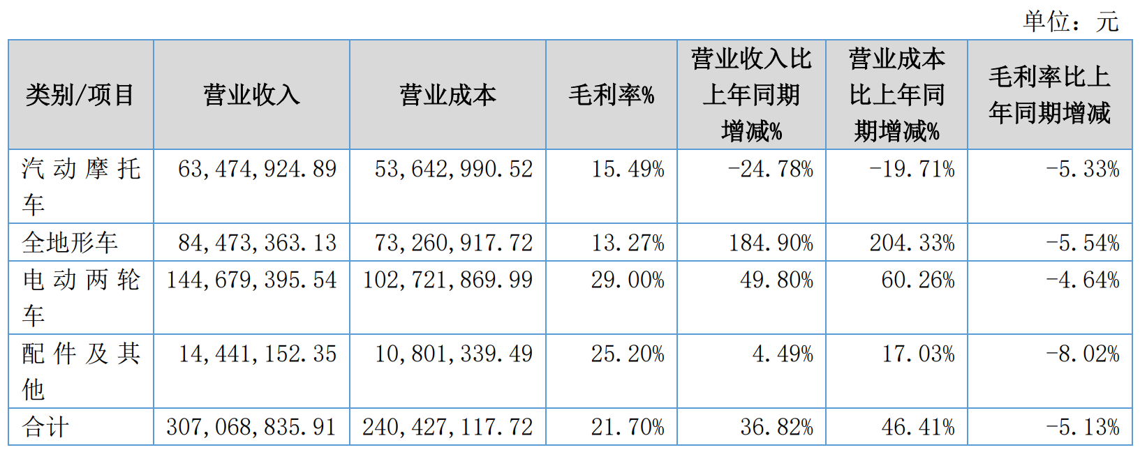 浙阿波罗冲刺北交所,高增长背后的盈利质量与现金流考验