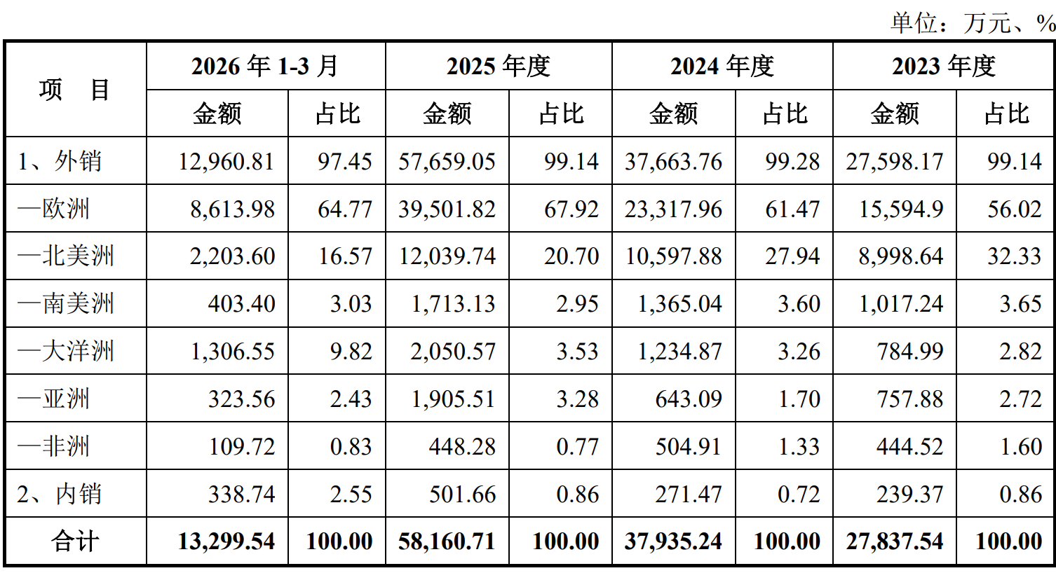 浙阿波罗冲刺北交所,高增长背后的盈利质量与现金流考验