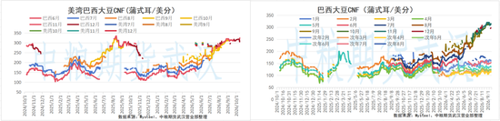 【油脂油料】马来10月棕榈油出口环比大增,NOPA9月大豆压榨下滑超预期