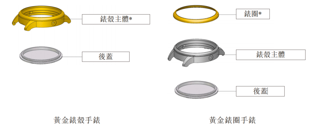 上市一年，“金表第一股”股价较高点跌近8成