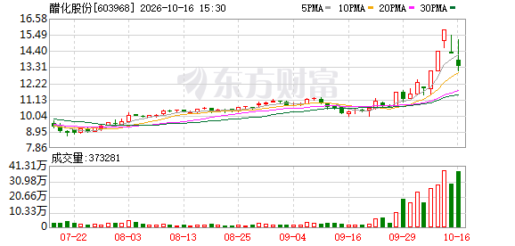 醋化股份龙虎榜：营业部净卖出1279.99万元