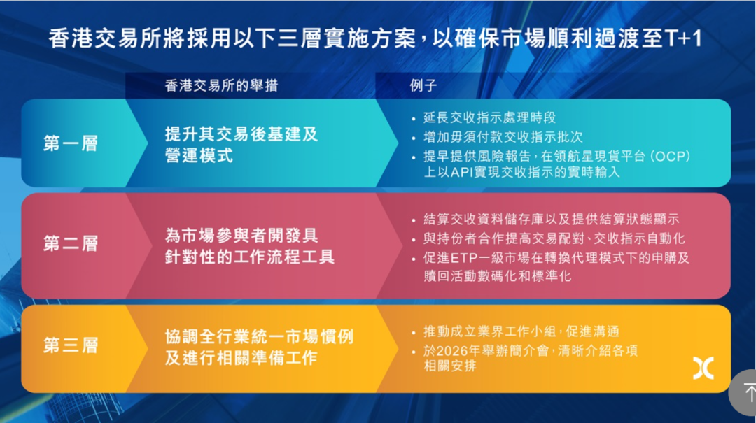 T+1，港股市场重磅！