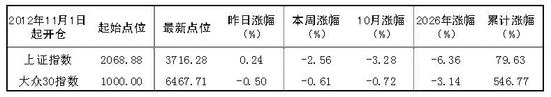 2026年10月16日“大众30”成分股报告