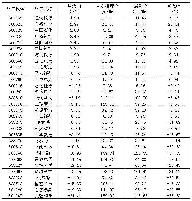 2026年10月16日“大众30”成分股报告