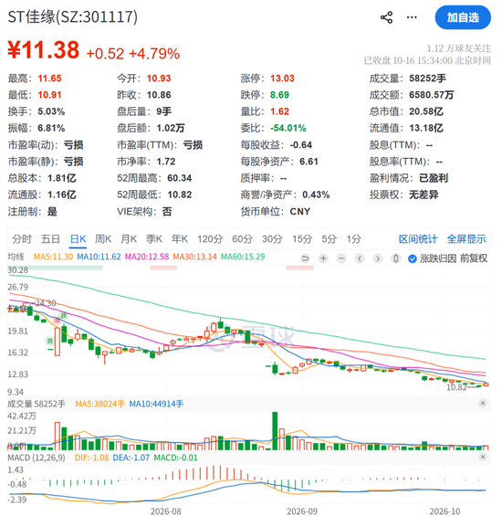 301117，被罚600万元！