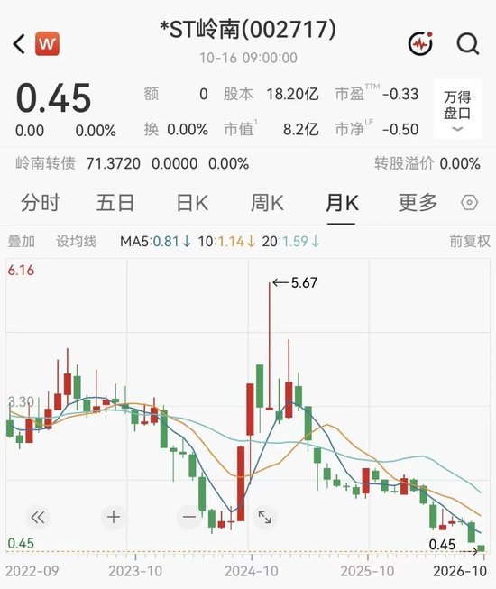 1元退市股新增1只