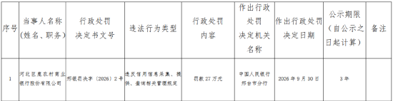 河北巨鹿农村商业银行被罚27万元:违反信用信息采集、提供、查询相关管理规定