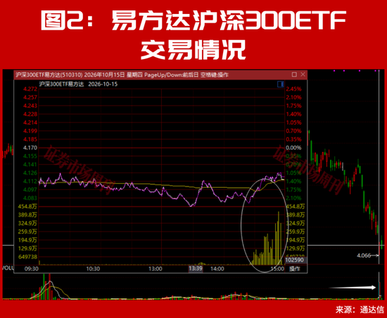 又砸入100个亿!下周,A股该稳了?
